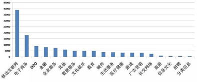 行业︱哪个行业工资高,哪个城市待遇好 数据来说话